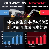 中城乡生态中标4.58亿！巡司河流域污水处理设备采购哪家强？（图3）