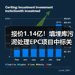 报价1.14亿!填埋库污泥处理EPC项目中标关键信息曝光(图3) 报价1.14亿!填埋库污泥处理EPC项目中标关键信息曝光(图3)
