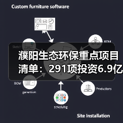 濮阳生态环保重点项目清单：291项投资6.9亿（图2）