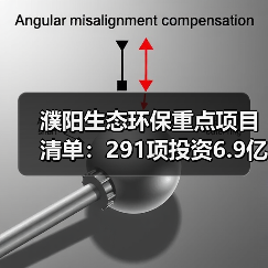 濮阳生态环保重点项目清单：291项投资6.9亿（图1）