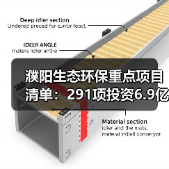濮阳生态环保重点项目清单：291项投资6.9亿（图4）