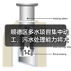 顺德区多水项目集中动工，污水处理能力将大幅提升（图4）