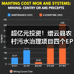 超亿元投资!缙云县农村污水治理项目四个EPC中标候选人揭晓?(图2) 超亿元投资!缙云县农村污水治理项目四个EPC中标候选人揭晓?(图2)