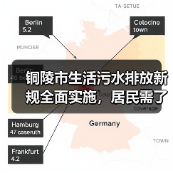 铜陵市生活污水排放新规全面实施，居民需了解的关键点！（图3）