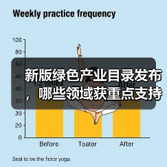 新版绿色产业目录发布,哪些领域获重点支持?(图4) 新版绿色产业目录发布,哪些领域获重点支持?(图4)