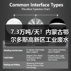 7.3万吨/天！内蒙古鄂尔多斯高新区工业废水综合利用项目进度刷新！（图3）