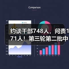 约谈干部748人,问责171人!第三轮第二批中央生态环境保护督察完成下沉工作任务(图3) 约谈干部748人,问责171人!第三轮第二批中央生态环境保护督察完成下沉工作任务(图3)