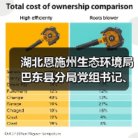 湖北恩施州生态环境局巴东县分局党组书记、局长高飞被查!(图1) 湖北恩施州生态环境局巴东县分局党组书记、局长高飞被查!(图1)