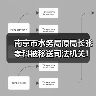 南京市水务局原局长张孝科被移送司法机关!(图1) 南京市水务局原局长张孝科被移送司法机关!(图1)