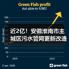 近2亿!安徽淮南市主城区污水管网更新改造工程招标!(图2) 近2亿!安徽淮南市主城区污水管网更新改造工程招标!(图2)