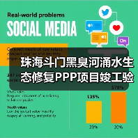 珠海斗门黑臭河涌水生态修复PPP项目竣工验收通过(图2) 珠海斗门黑臭河涌水生态修复PPP项目竣工验收通过(图2)