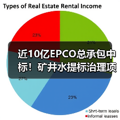 近10亿EPCO总承包中标!矿井水提标治理项目水质达标方案解析(图1) 近10亿EPCO总承包中标!矿井水提标治理项目水质达标方案解析(图1)