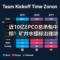 近10亿EPCO总承包中标!矿井水提标治理项目水质达标方案解析(图4) 近10亿EPCO总承包中标!矿井水提标治理项目水质达标方案解析(图4)