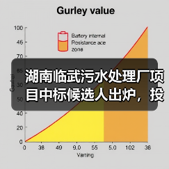 湖南临武污水处理厂项目中标候选人出炉,投资额近2.4亿元(图3) 湖南临武污水处理厂项目中标候选人出炉,投资额近2.4亿元(图3)
