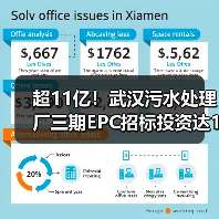 超11亿!武汉污水处理厂三期EPC招标投资达11亿元(图2) 超11亿!武汉污水处理厂三期EPC招标投资达11亿元(图2)