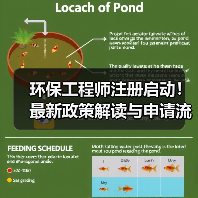环保工程师注册启动!最新政策解读与申请流程全解析(图3) 环保工程师注册启动!最新政策解读与申请流程全解析(图3)
