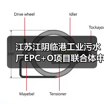 江苏江阴临港工业污水厂EPC+O项目联合体中标引关注（图2）