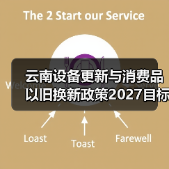 云南设备更新与消费品以旧换新政策2027目标增长25%（图4）