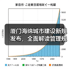 厦门海绵城市建设新规发布，全面解读管理规定要点（图1）