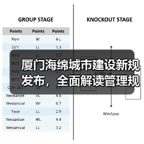 厦门海绵城市建设新规发布，全面解读管理规定要点（图3）