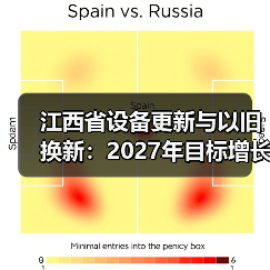 江西省设备更新与以旧换新：2027年目标增长25%以上（图3）