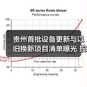 贵州首批设备更新与以旧换新项目清单曝光 投资超500亿（图4）