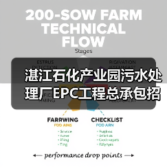 湛江石化产业园污水处理厂EPC工程总承包招标2.5亿（图2）