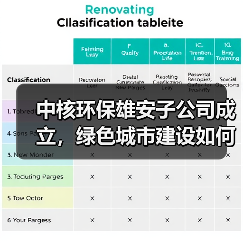 中核环保雄安子公司成立，绿色城市建设如何推进？（图3）