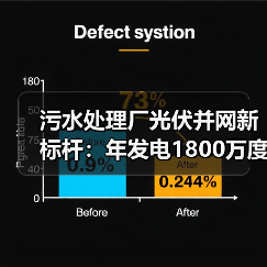 污水处理厂光伏并网新标杆：年发电1800万度助力碳中和（图4）