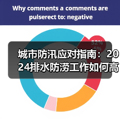 城市防汛应对指南：2024排水防涝工作如何高效落实？（图4）