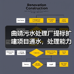 曲靖污水处理厂提标扩建项目通水，处理能力提升（图1）
