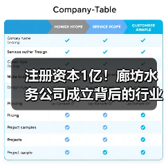 注册资本1亿！廊坊水务公司成立背后的行业变革（图3）