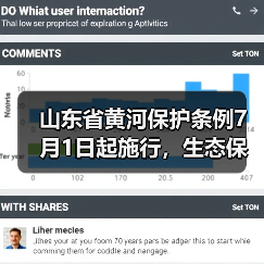 山东省黄河保护条例7月1日起施行，生态保护与高质量发展如何落实？（图1）