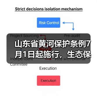 山东省黄河保护条例7月1日起施行，生态保护与高质量发展如何落实？（图3）