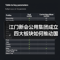江门新会公用集团成立，四大板块如何推动国资国企高质量发展？（图2）