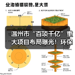 温州市“百项千亿”重大项目布局曝光！环保与交通工程全面提速（图2）