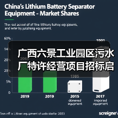 广西六景工业园区污水厂特许经营项目招标启动(图2) 广西六景工业园区污水厂特许经营项目招标启动(图2)