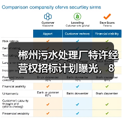郴州污水处理厂特许经营权招标计划曝光，8亿！（图4）
