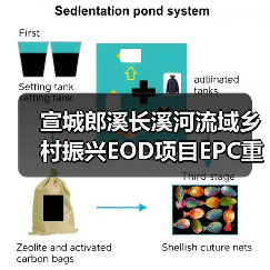 宣城郎溪长溪河流域乡村振兴EOD项目EPC重启招标（图4）
