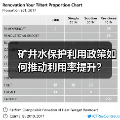 矿井水保护利用政策如何推动利用率提升?(图1) 矿井水保护利用政策如何推动利用率提升?(图1)