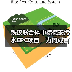 铁汉联合体中标德安污水EPC项目,为何成首选?(图1) 铁汉联合体中标德安污水EPC项目,为何成首选?(图1)
