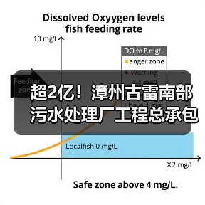 超2亿！漳州古雷南部污水处理厂工程总承包中标（图2）