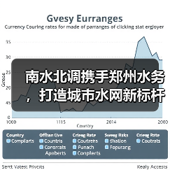 南水北调携手郑州水务,打造城市水网新标杆(图2) 南水北调携手郑州水务,打造城市水网新标杆(图2)