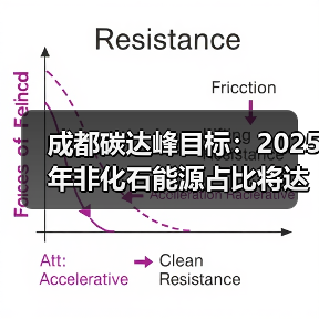成都碳达峰目标:2025年非化石能源占比将达42%?(图4) 成都碳达峰目标:2025年非化石能源占比将达42%?(图4)