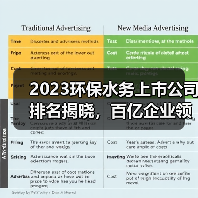 2023环保水务上市公司排名揭晓,百亿企业领跑行业!(图2) 2023环保水务上市公司排名揭晓,百亿企业领跑行业!(图2)
