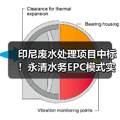印尼废水处理项目中标!永清水务EPC模式实现零排放(图1) 印尼废水处理项目中标!永清水务EPC模式实现零排放(图1)