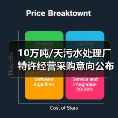 10万吨/天污水处理厂特许经营采购意向公布 准IV类出水标准如何执行?(图4) 10万吨/天污水处理厂特许经营采购意向公布 准IV类出水标准如何执行?(图4)