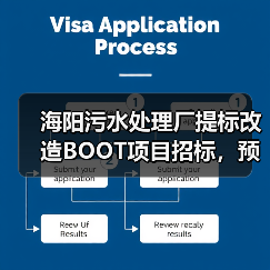 海阳污水处理厂提标改造BOOT项目招标,预算7171万,特许经营期31年(图1) 海阳污水处理厂提标改造BOOT项目招标,预算7171万,特许经营期31年(图1)