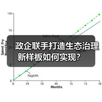 政企联手打造生态治理新样板如何实现？（图3）