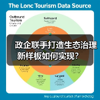 政企联手打造生态治理新样板如何实现？（图4）